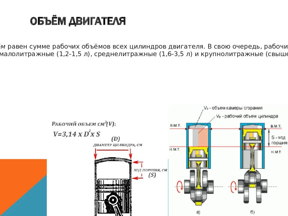 Что такое означает понятие объем двигателя внутреннего сгорания автомобиля | auto-gl.ru