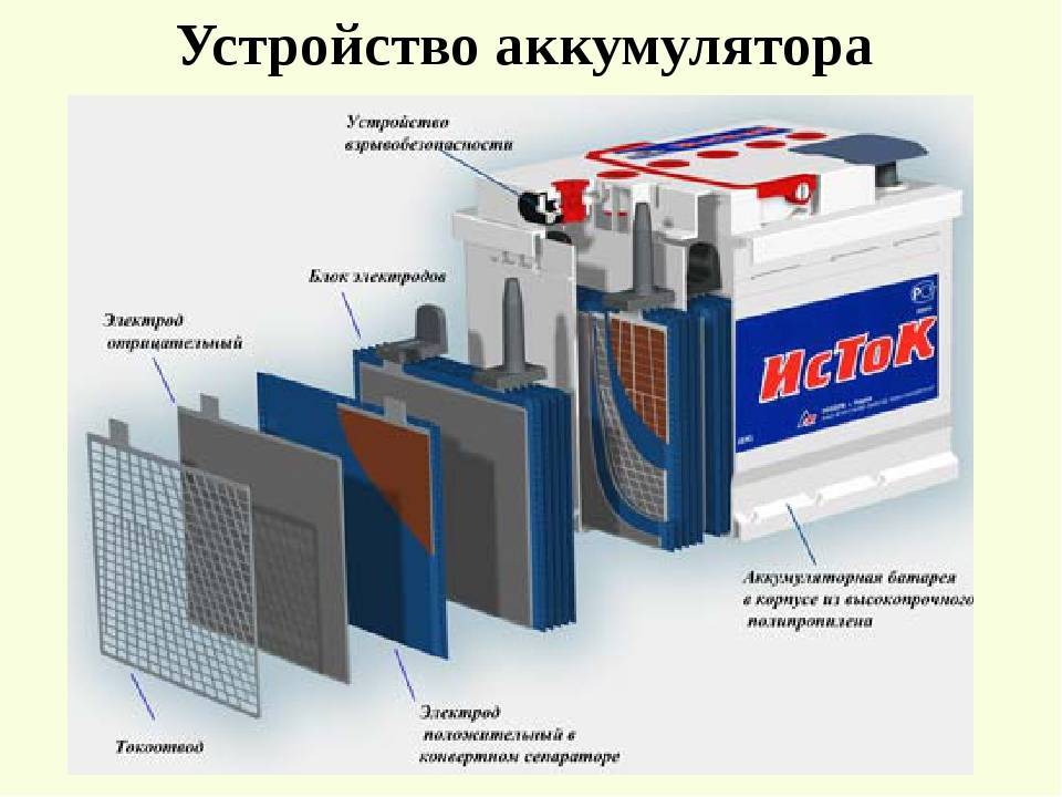 Радиатор автомобильный – классификация материалов и конструкции + видео » автоноватор