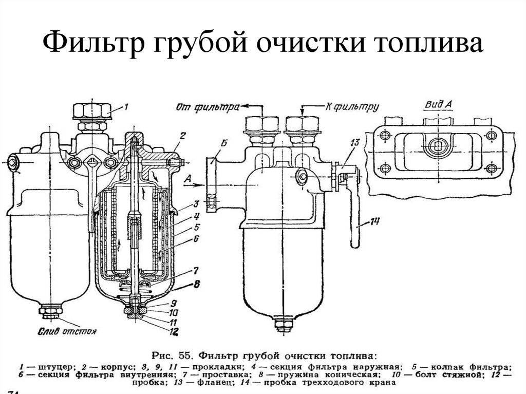 Топливный фильтр – надежная защита системы от засоров