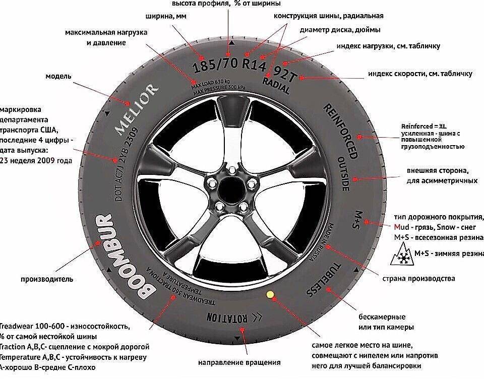 Лучшие всесезонные шины - рейтинг 2022 (топ 10)