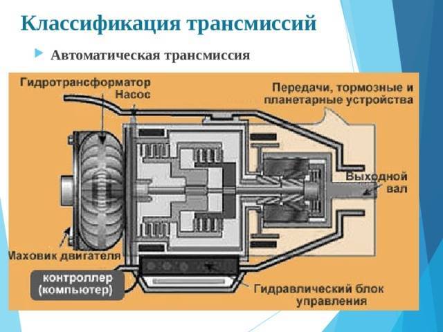 Что такое трансмиссия и как она работает — фото, видео