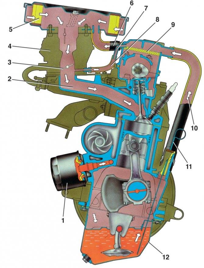 Принцип работы системы смазки двигателя ваз 2110