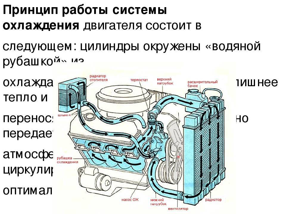 Схема жидкостной системы охлаждения