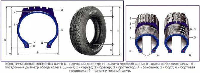 Отличия радиальной и диагональной шины — особенности конструкций