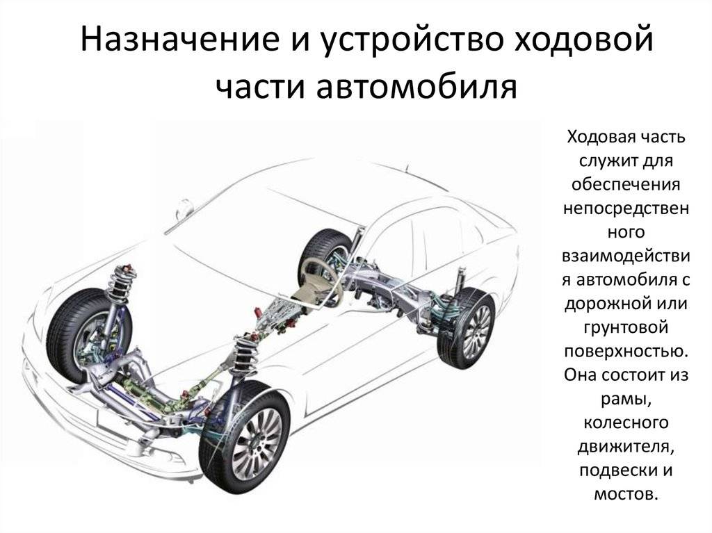 Схема ходовой части автомобиля - ptbnn.ru