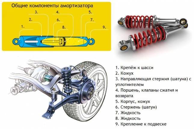 Задняя зависимая, независимая и полузависимая подвески, какая лучше