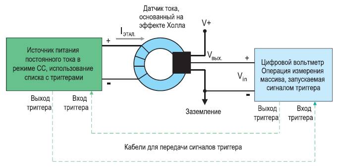 Какое напряжение на датчике абс. Схема датчика тока на датчике холла. Датчик холла для измерения постоянного тока схема. Датчик тока на эффекте холла схема подключения. Устройство для проверки датчика холла.