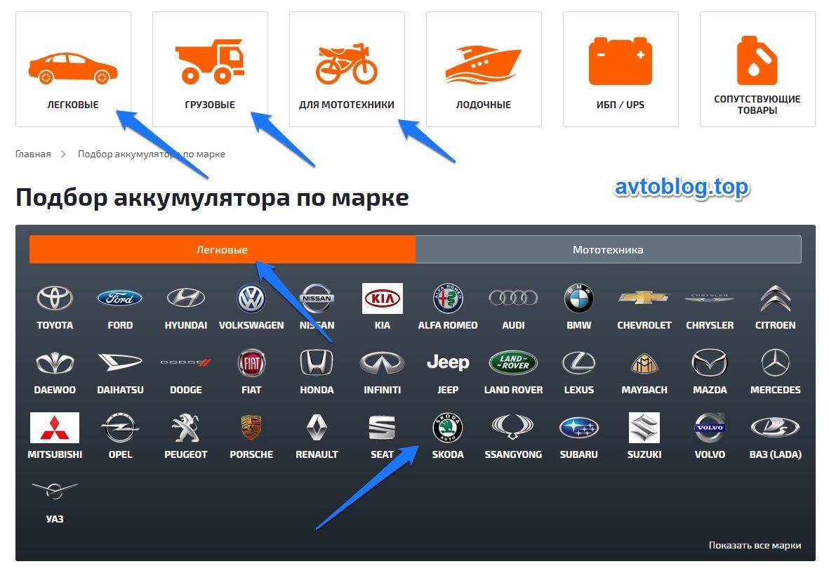 Как выбрать аккумулятор для автомобиля. какой выбрать аккумулятор для автомобиля :: businessman.ru