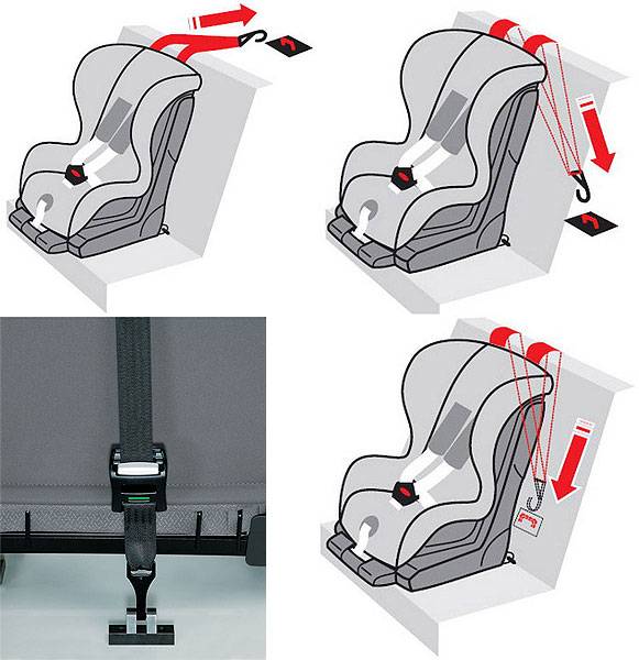 Как крепить детское кресло в автомобиле ремнями: видео установки и схемы крепления автокресла ремешком безопасности