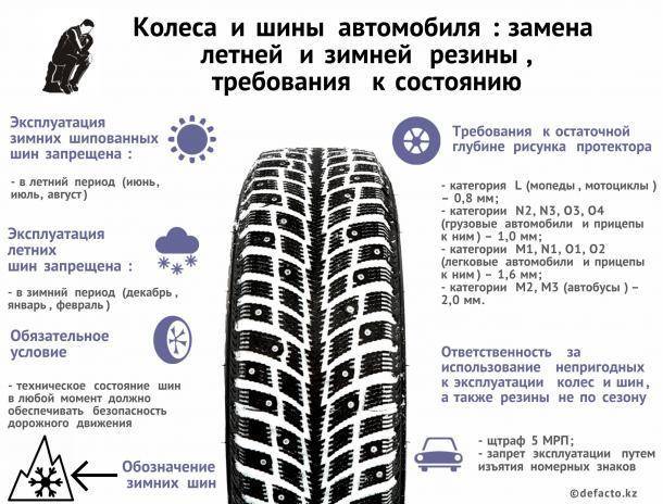 Срок службы шин легкового автомобиля — определяем правильно