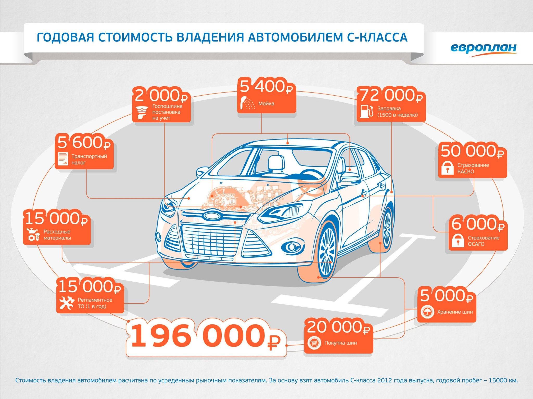 Машина рассчитана. Инфографика авто. Инфографика покупка автомобиль. Автомобиль с пробегом инфографика. Транспортные средства инфографика.