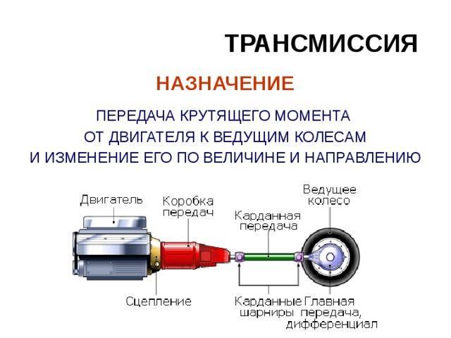 Что такое трансмиссия автомобиля простыми словами