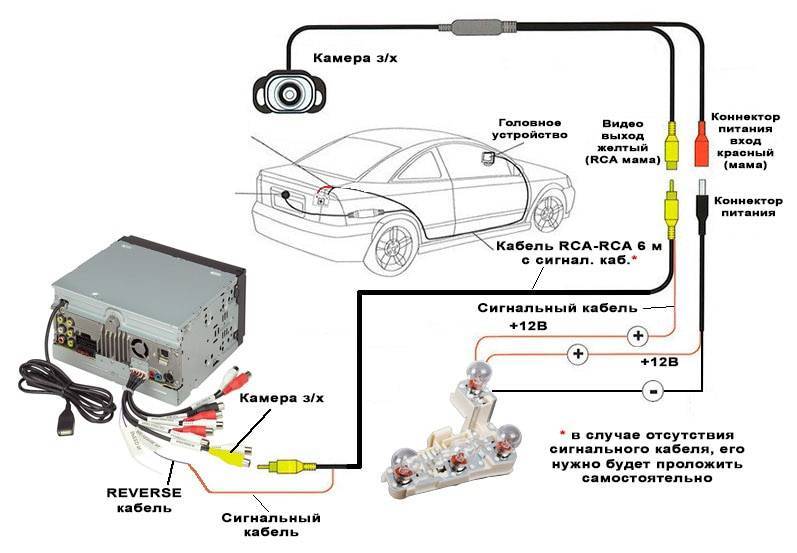 Подключение камеры заднего вида к  магнитоле в автомобиле