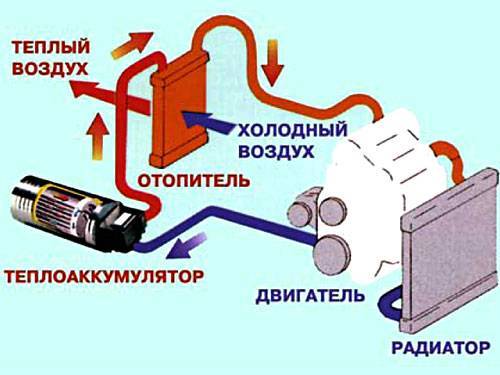 Электрические подогреватели двигателя: принцип работы и монтаж