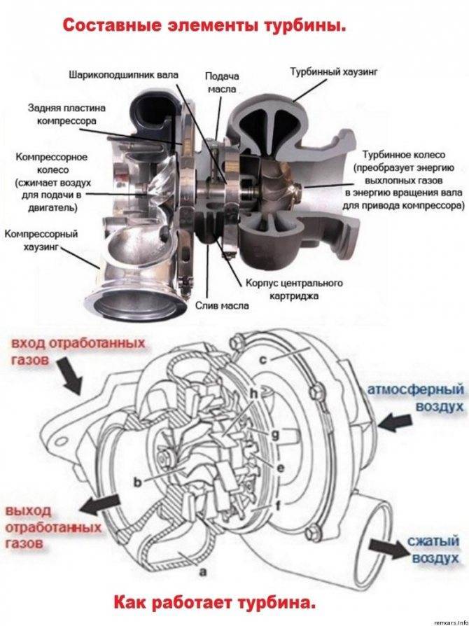 Как проверить турбину на дизельном двигателе: домашняя диагностика