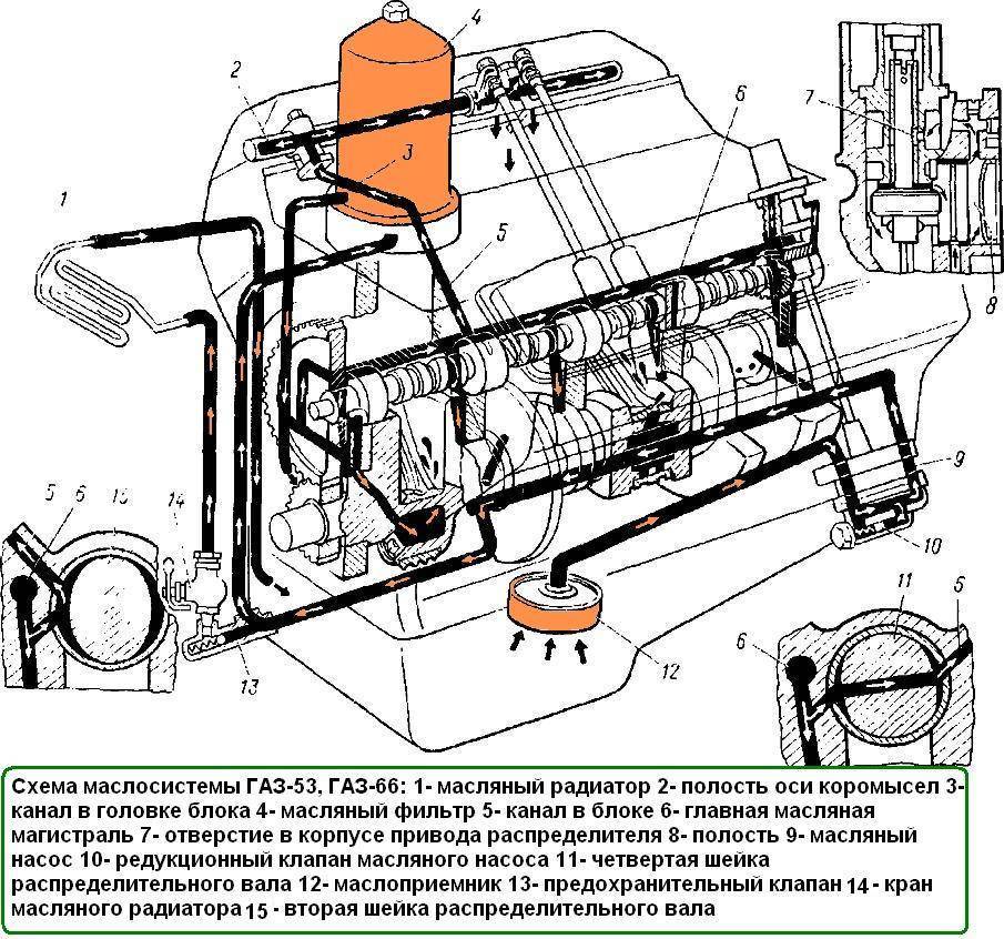Масляный насос двигателя: устройство, принцип работы,ремонт