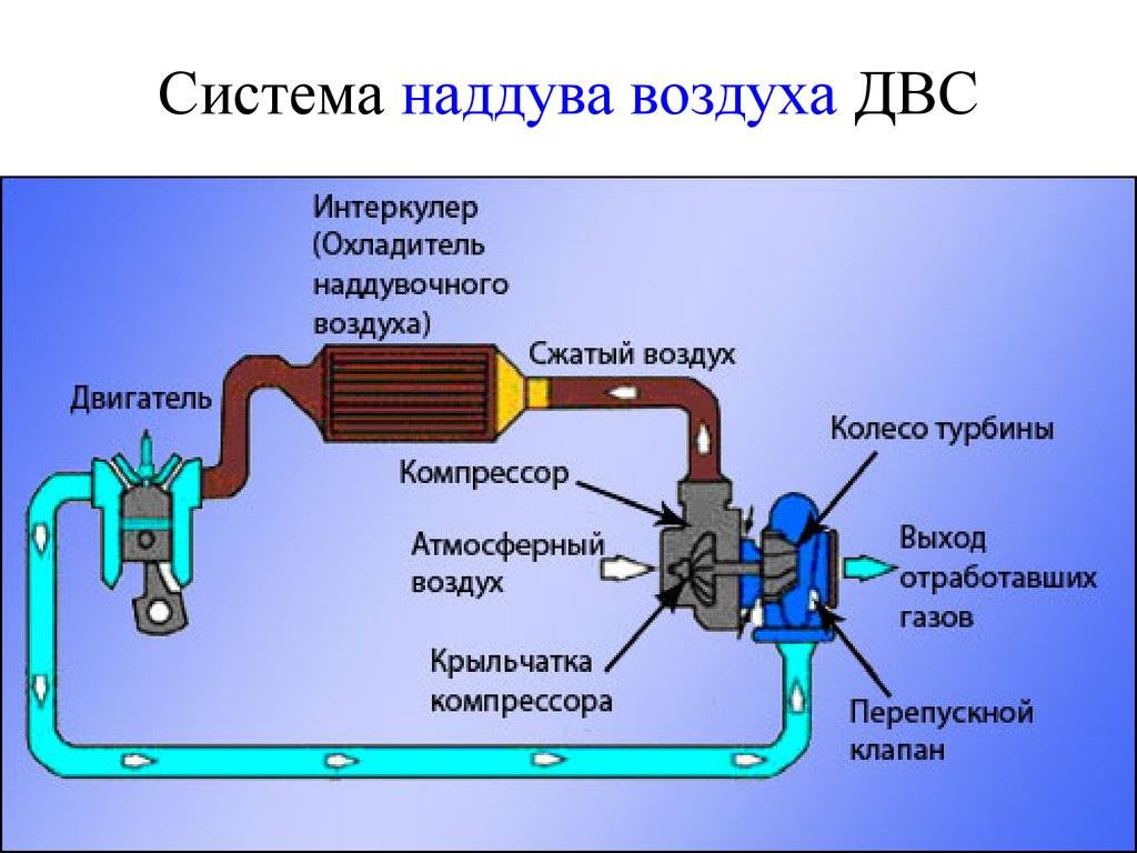 Принцип работы газа в автомобиле