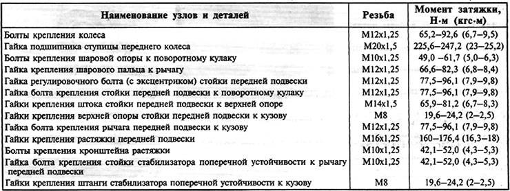 Момент затяжки гбц гранта 8 клапанная