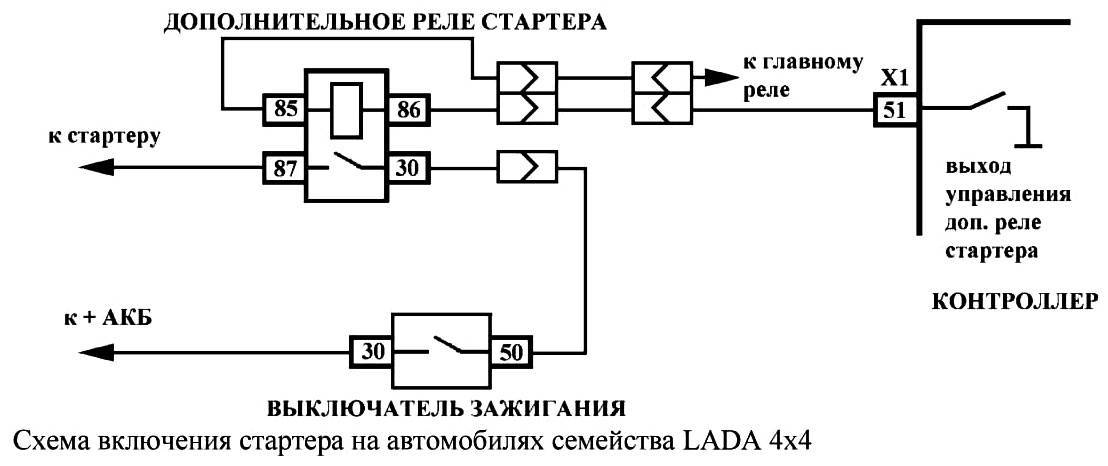 Схема подключения реле на стартер на ваз 2110