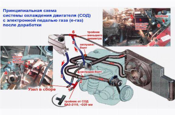 Схема системы охлаждения лада калина