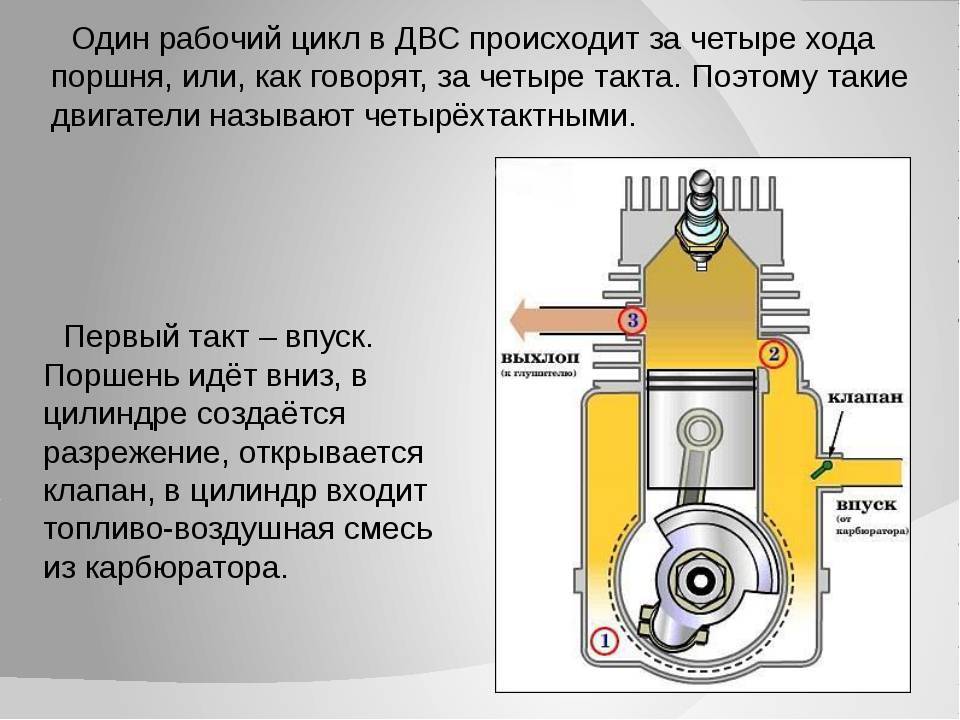 Рабочий цикл четырехтактного дизельного двигателя.