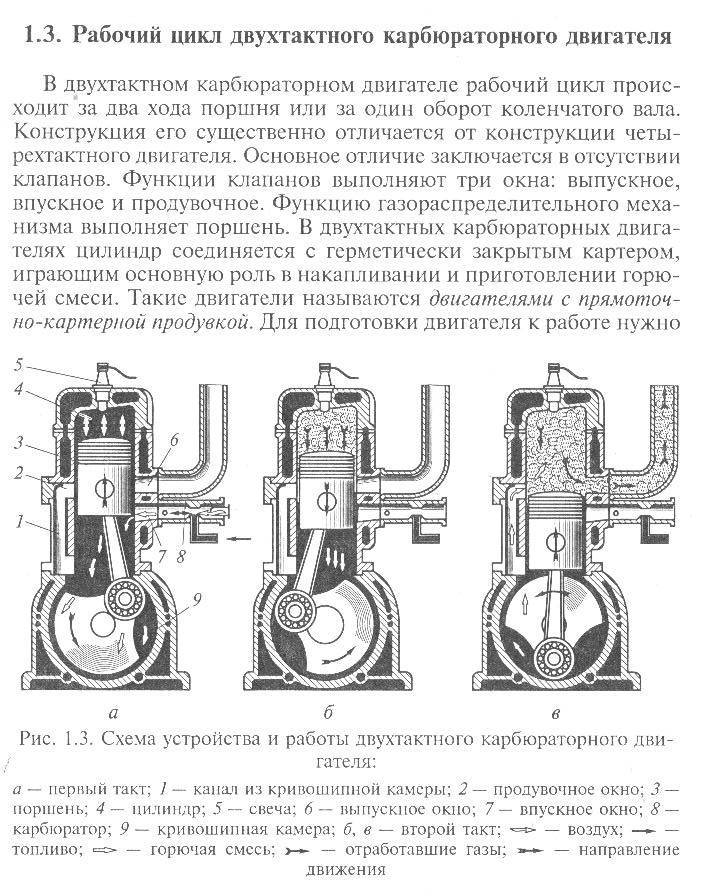 Дизельный двигатель схема устройства