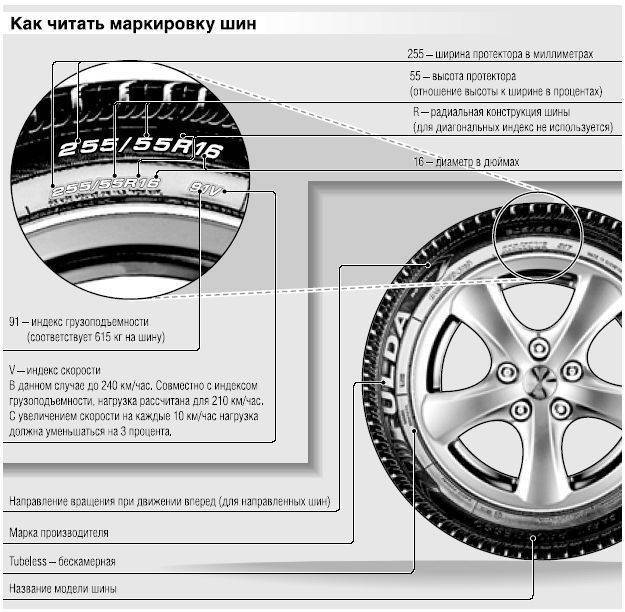Маркировка дисков: расшифровка обозначений и параметры дисков для автомобиля