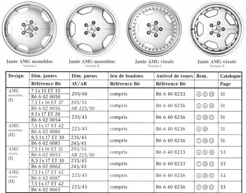 Что такое разболтовка колесных дисков: определение и правила выбора
