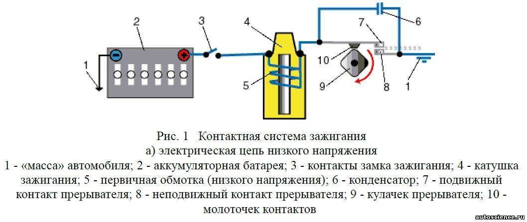 Особенности конструкции и принцип работы бесконтактной системы зажигания ваз 2107
