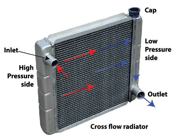 Радиатор охлаждения двигателя – устройство, работа, ремонт + видео » автоноватор