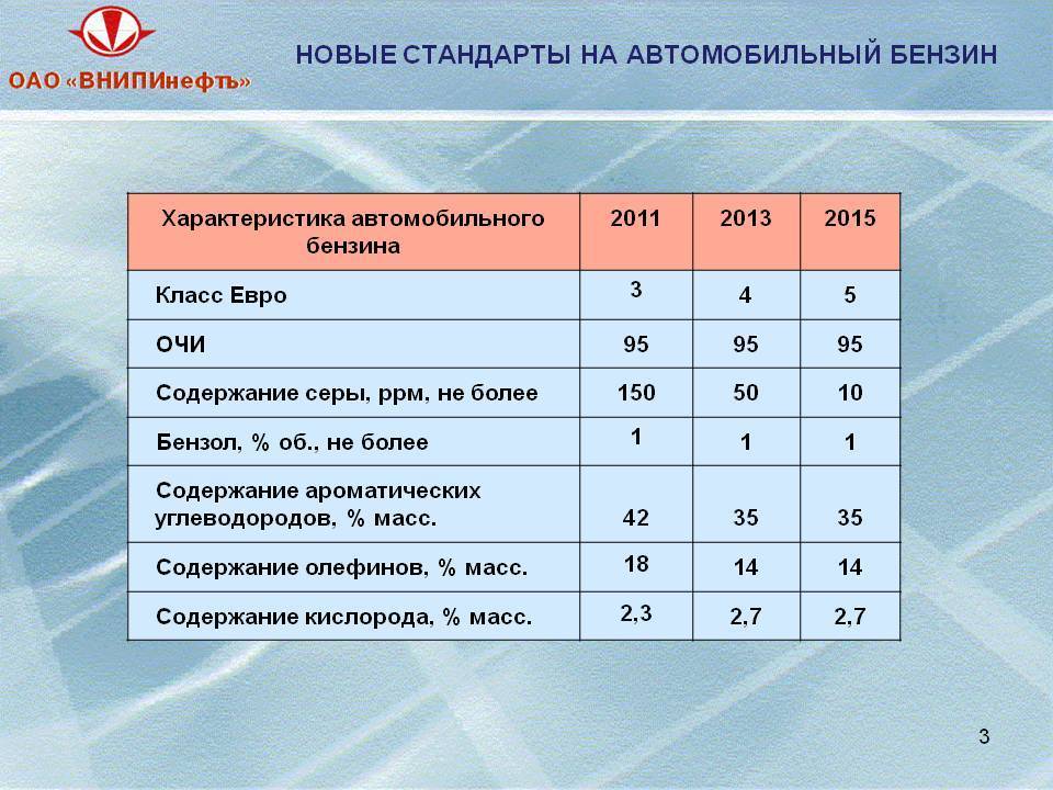 Марки бензина в россии: основные свойства и таблица характеристик