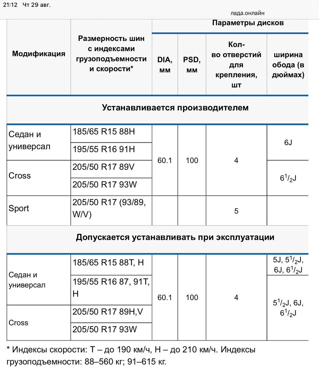 Лада веста 2020 - размеры колеc и шин, pcd, вылет диска и другие спецификации - размерколес.ru