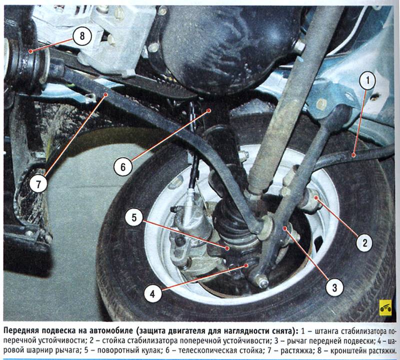 Устройство передней подвески (ваз-2112 «lada» 1999-2007) - sarterminal.ru - все для ремонта автомобиля
