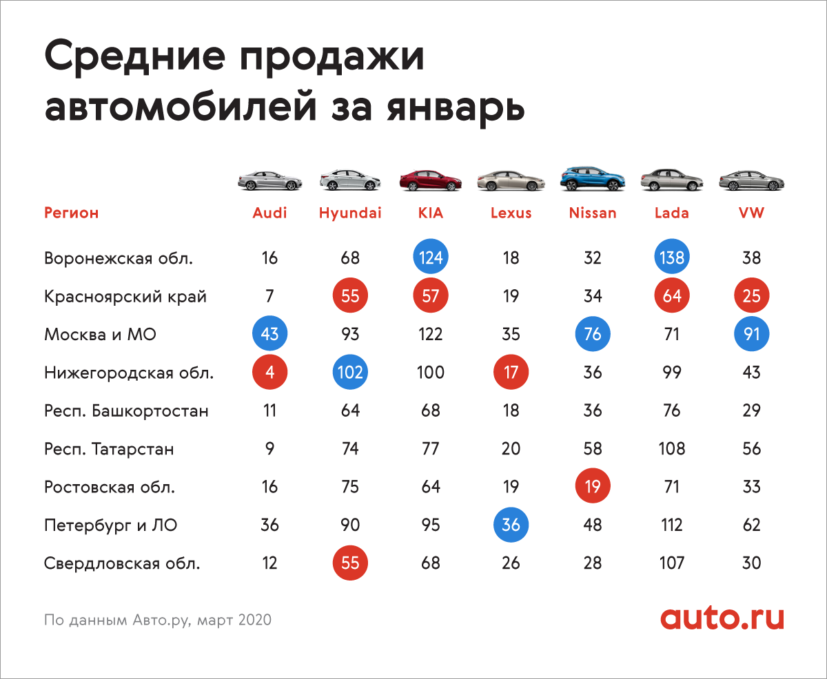 Составлен топ-5 автомобилей за 300 000 рублей, которые не ржавеют