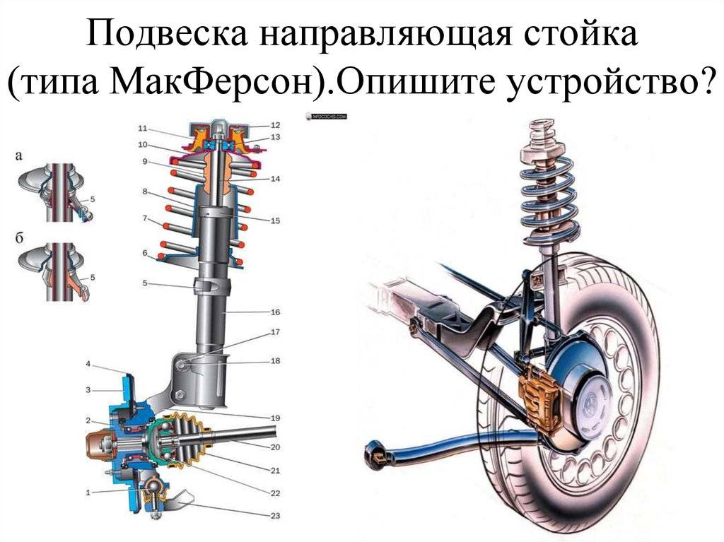 Схема многорычажной подвески автомобиля