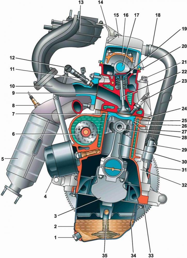 Устройство инжекторного 8-ми клапанного двигателя ВАЗ-2114