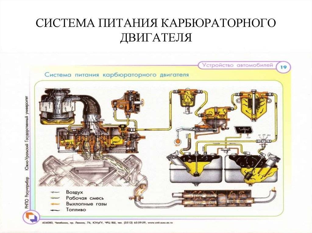 Схема системы питания карбюраторного двигателя