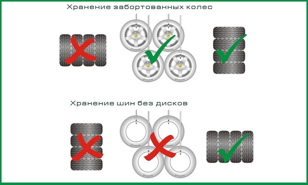 Сезонное хранение колес: 6 мест хранения летней резины зимой | houzz россия