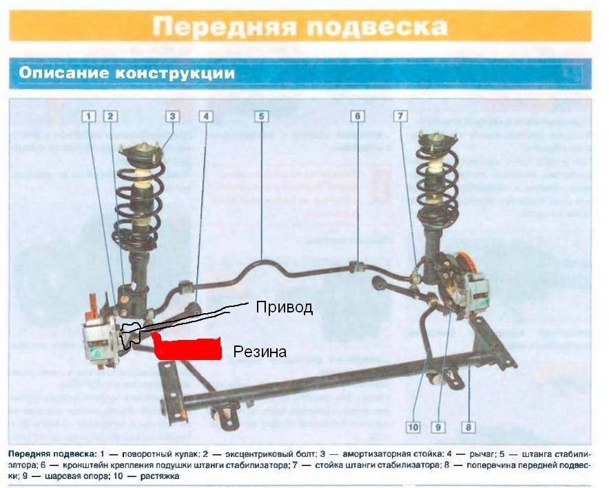 Диагностика передней подвески приора