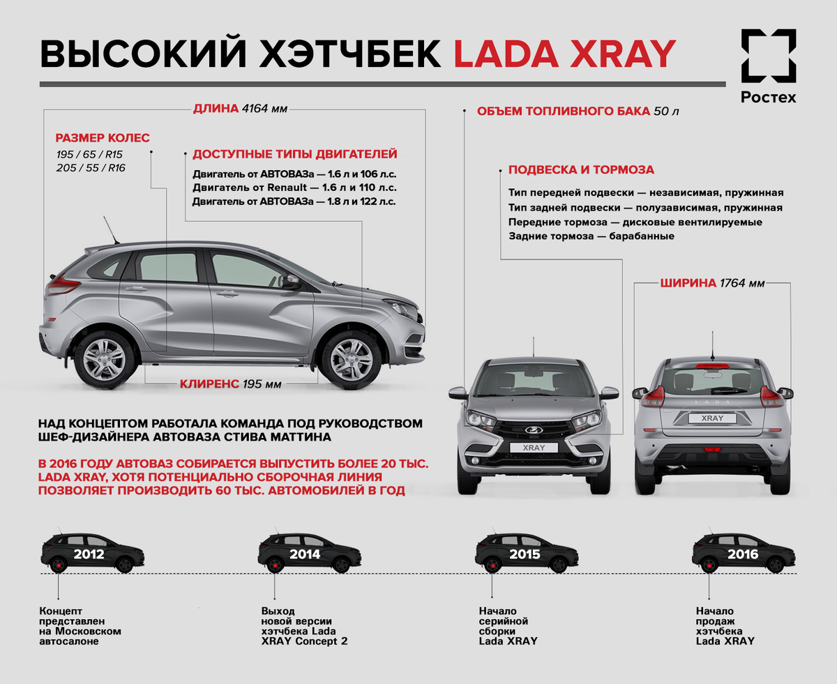 Lada vesta клиренс – клиренс и дорожный просвет автомобилей