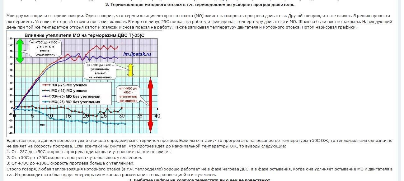 При какой температуре прогревать плату феном