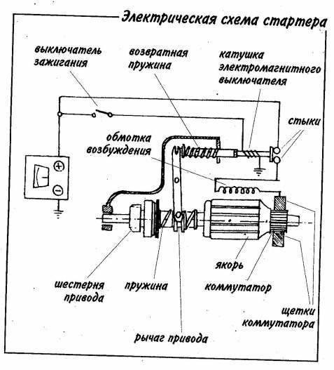 Электрическая схема стартера