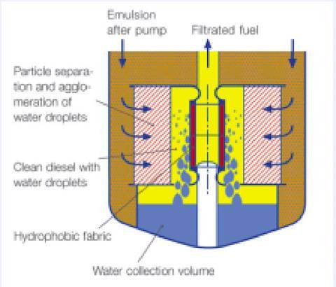 Инструкция по замене топливного фильтра на дизеле, инструменты и процесс