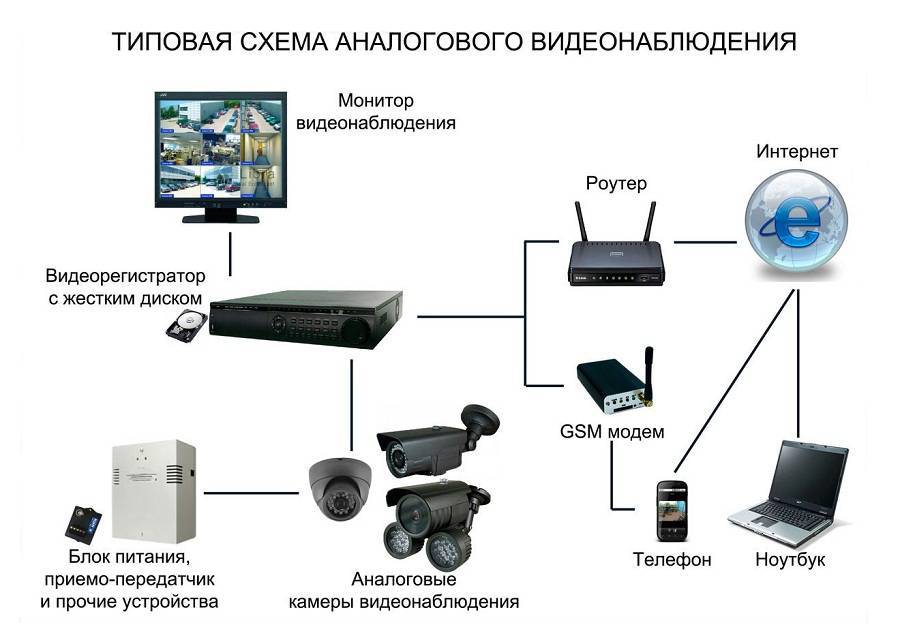 Видеорегистратор как веб-камера: использование многофункционального оборудования