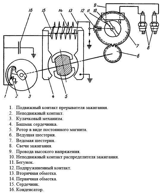 Схема и принцип действия батарейной системы зажигания