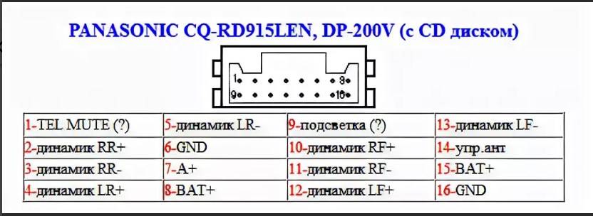 Инструкция и руководство для panasonic cq-c5403w на русском