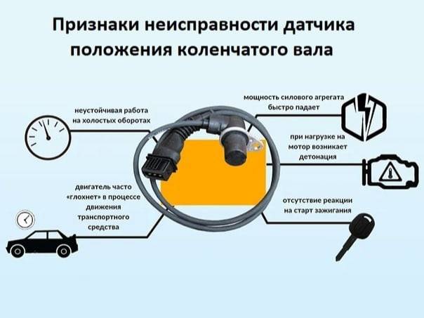 За что отвечает датчик коленвала?