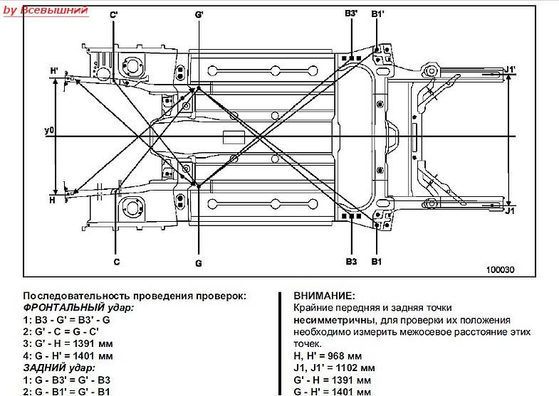 Размеры кузова renault duster