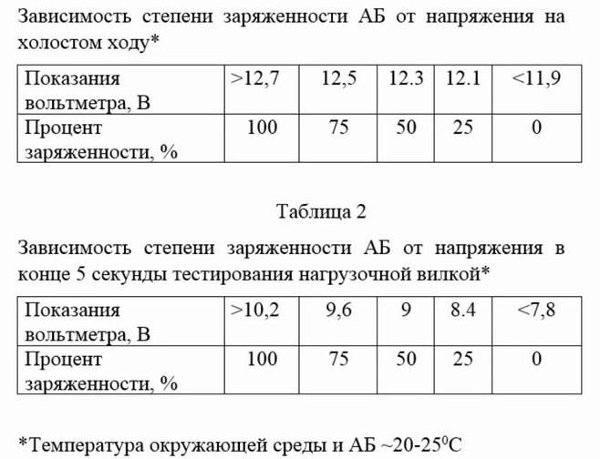 Рекомендации как пользоваться нагрузочной вилкой для аккумулятора