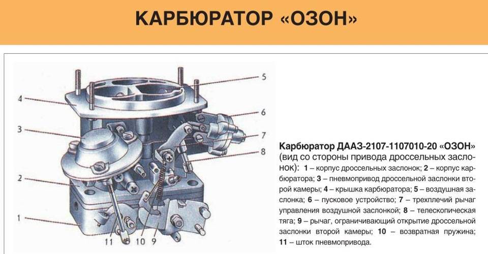 Применяемость и модификации карбюратора 2108 солекс